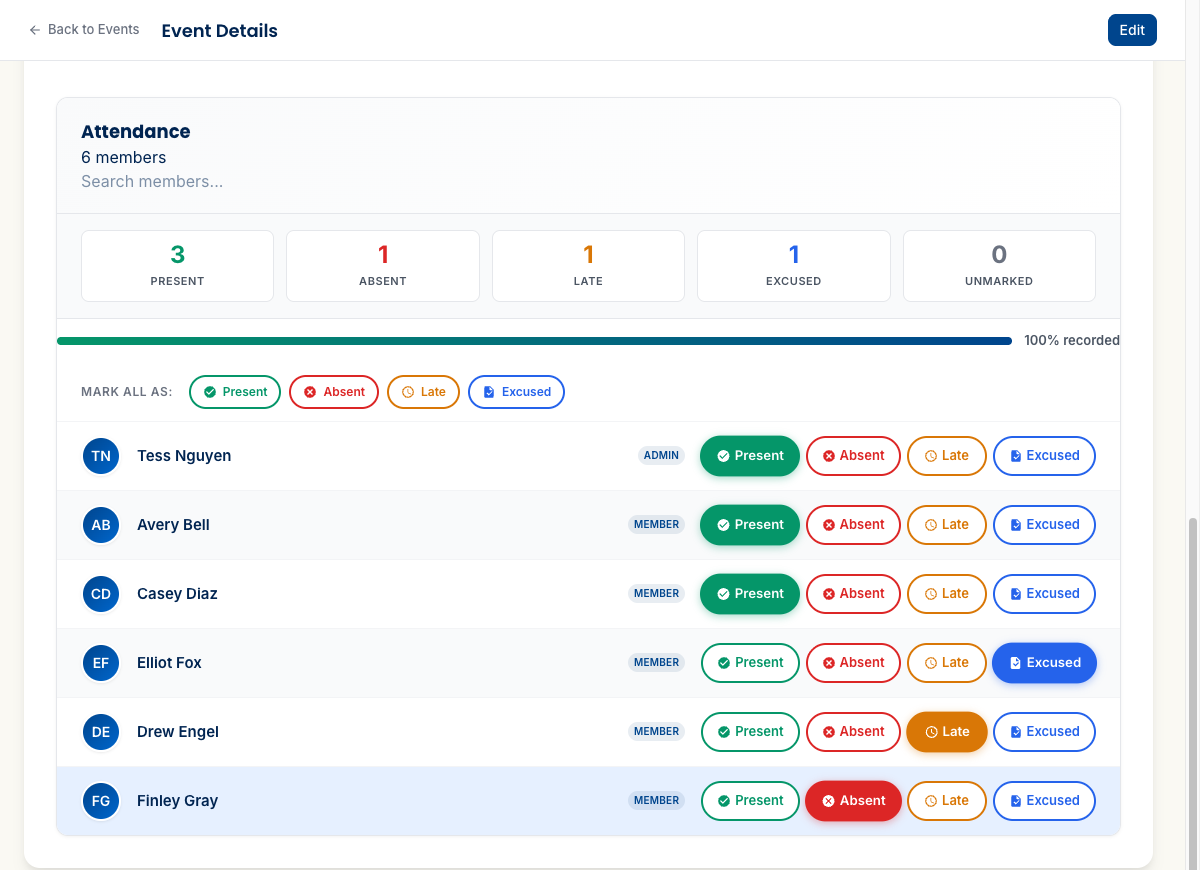 The Attendance section after adjusting individual members, showing three Present, one Late, one Excused, and one Absent, with the summary cards reflecting the mix.